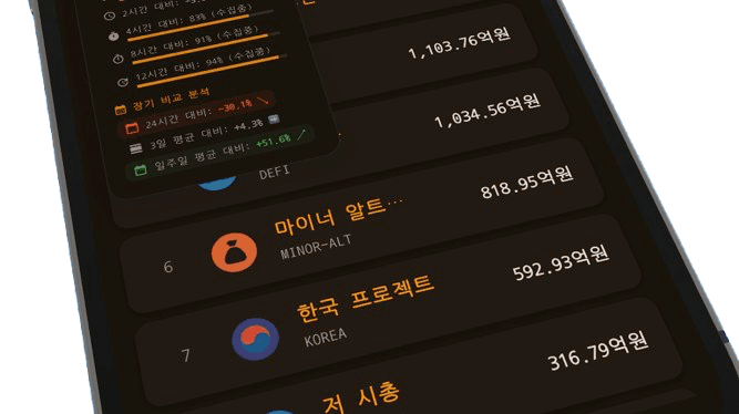 복잡한 데이터를 직관적으로 파악하세요 배경